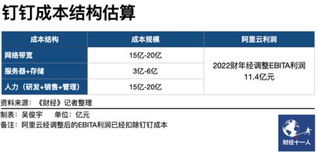 线上会议平台频繁崩溃，免费网课已成负担