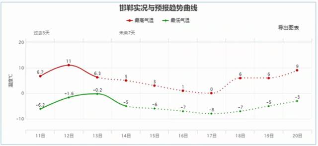 新一股冷空气来接力，大风、降温又来！