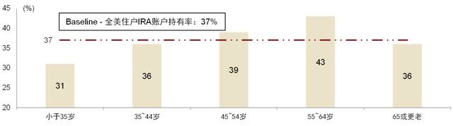 资料来源：ICI，中金公司研究部