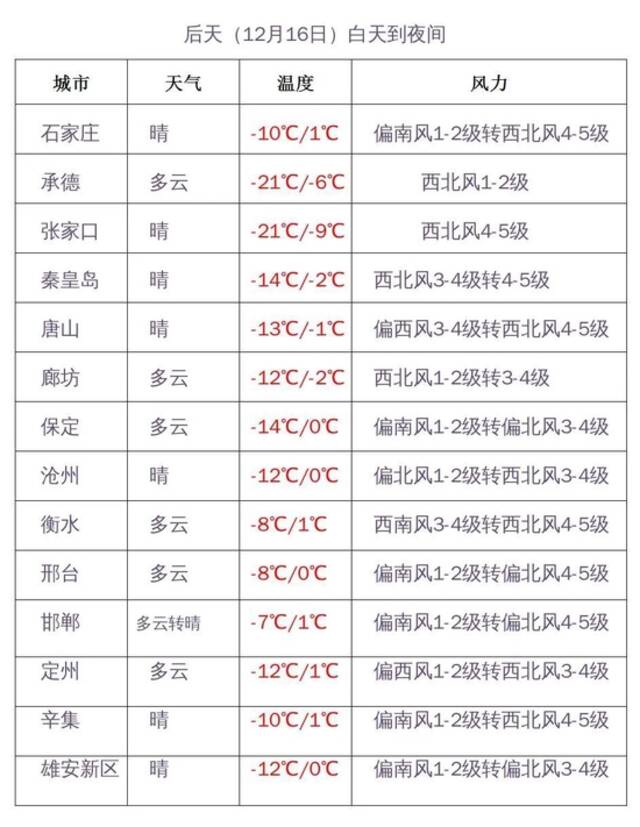 新一股冷空气来接力，大风、降温又来！