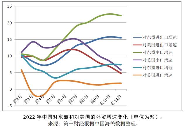 亚洲对美出口下滑明显，敏锐的中国外贸人已开始行动