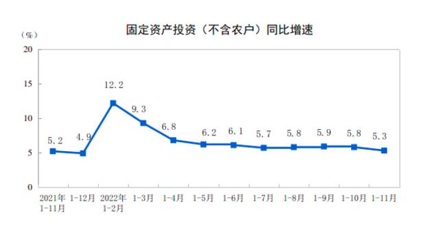 图片来源：国家统计局