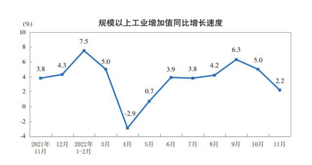 图片来源：国家统计局