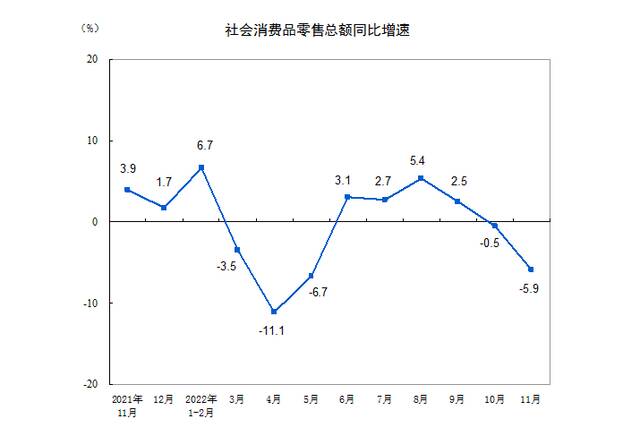 图片来源：国家统计局