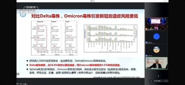 刚刚，钟南山院士讲座刷屏！感染奥密克戎等于打了一次疫苗！新冠病毒“北强南弱”？没有明显差异