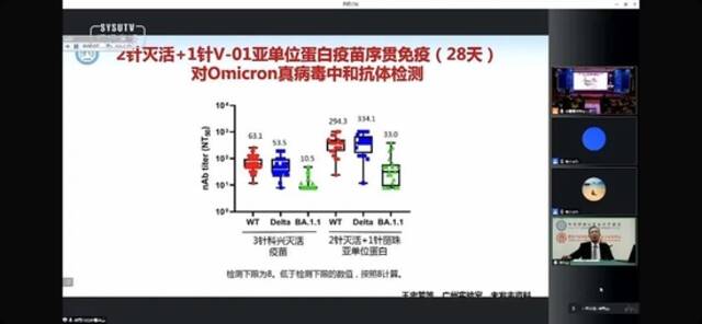 刚刚，钟南山院士讲座刷屏！感染奥密克戎等于打了一次疫苗！新冠病毒“北强南弱”？没有明显差异