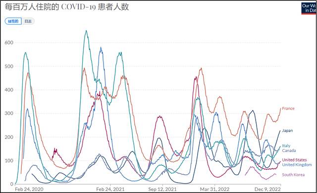 中国防控放松时 面临的是一个什么样的世界局面？