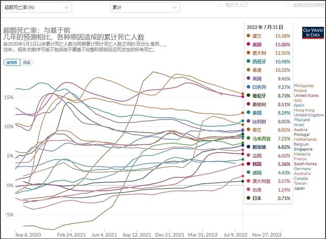 中国防控放松时 面临的是一个什么样的世界局面？