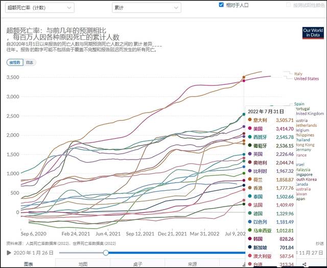 中国防控放松时 面临的是一个什么样的世界局面？