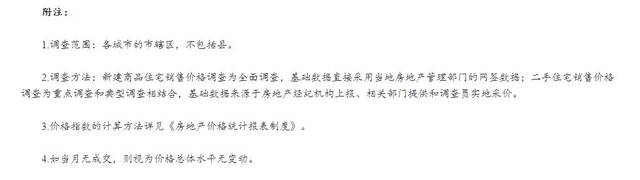 2022年11月份70个大中城市商品住宅销售价格变动情况