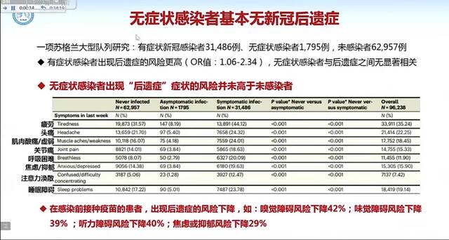 钟南山：相比香港早期，内地疫苗接种率较高、不会出现高病死率