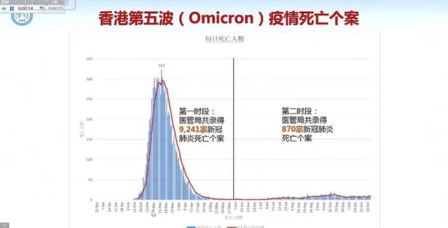 钟南山：相比香港早期，内地疫苗接种率较高、不会出现高病死率