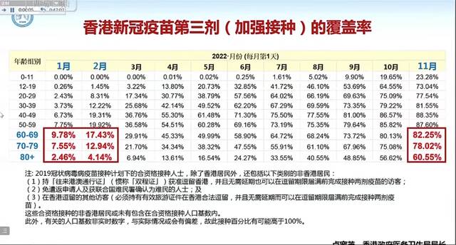 钟南山：相比香港早期，内地疫苗接种率较高、不会出现高病死率