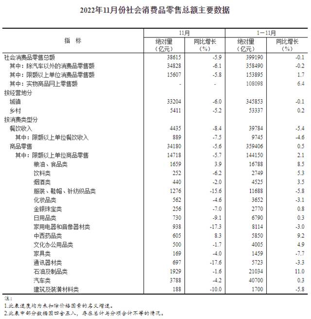 11月经济数据公布！70城房价出炉！国家统计局：国民经济运行总体延续恢复态势