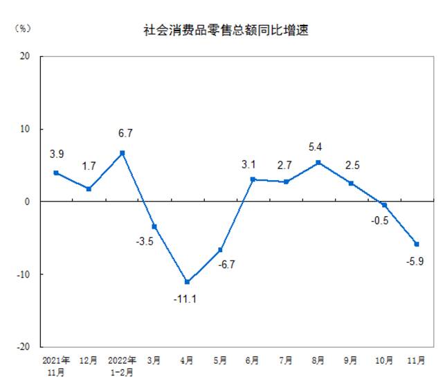 11月经济数据公布！70城房价出炉！国家统计局：国民经济运行总体延续恢复态势