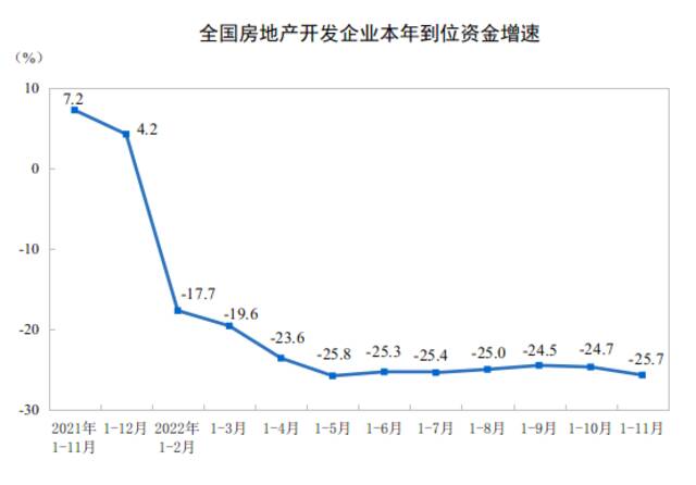 11月经济数据公布！70城房价出炉！国家统计局：国民经济运行总体延续恢复态势