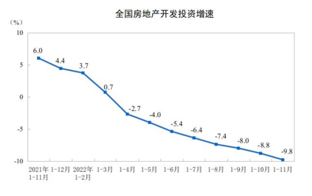 11月经济数据公布！70城房价出炉！国家统计局：国民经济运行总体延续恢复态势