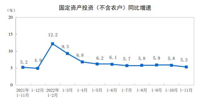 11月经济数据公布！70城房价出炉！国家统计局：国民经济运行总体延续恢复态势