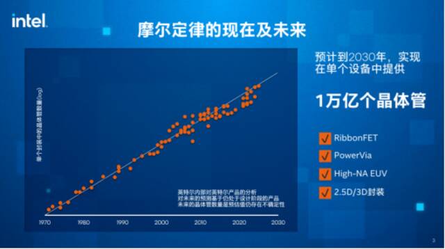 英特尔宋继强：有信心2030年实现单设备1万亿晶体管目标
