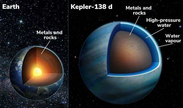 天琴座中两颗系外行星Kepler-138c和Kepler-138d与太阳系中的任何行星都不同