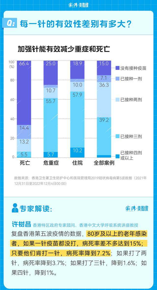 第四针来了，7个新冠疫苗的关键问题一图看清