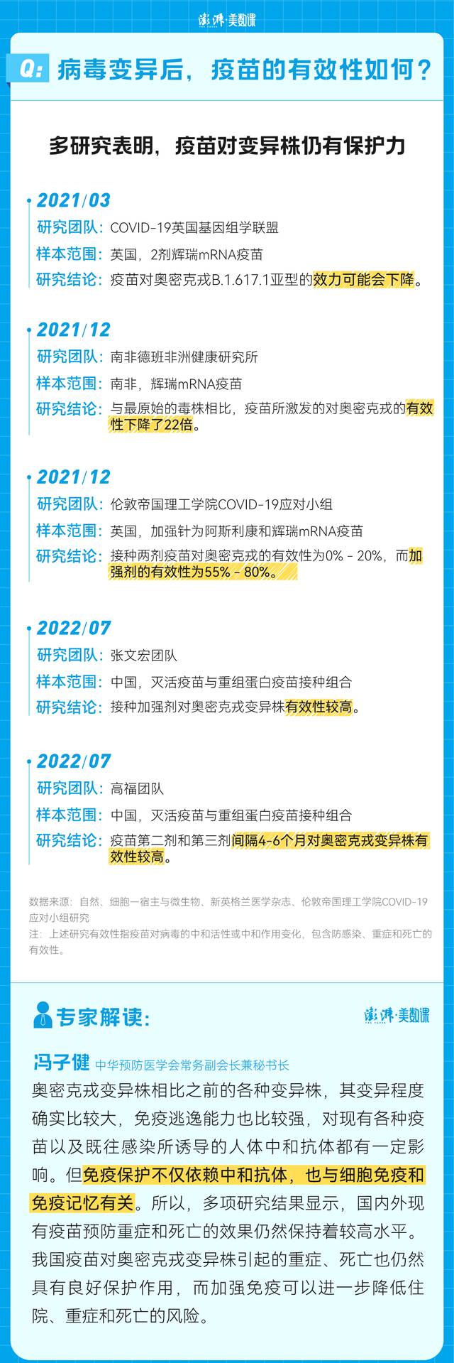 第四针来了，7个新冠疫苗的关键问题一图看清