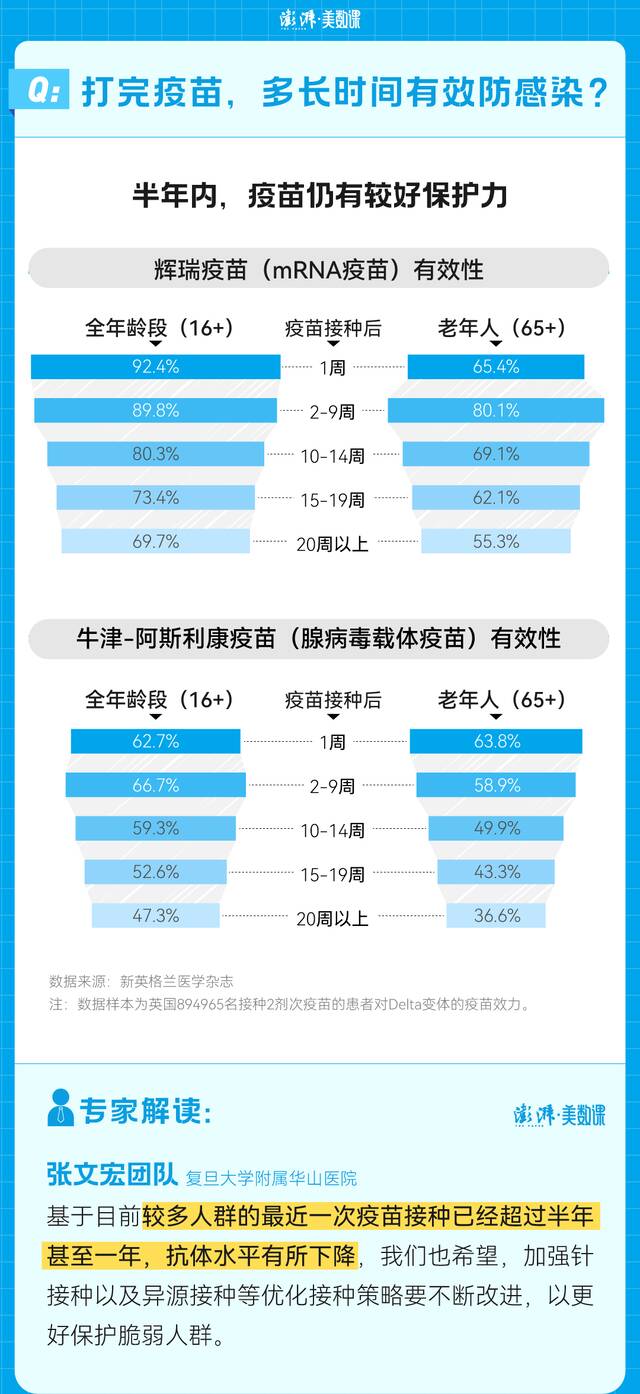 第四针来了，7个新冠疫苗的关键问题一图看清