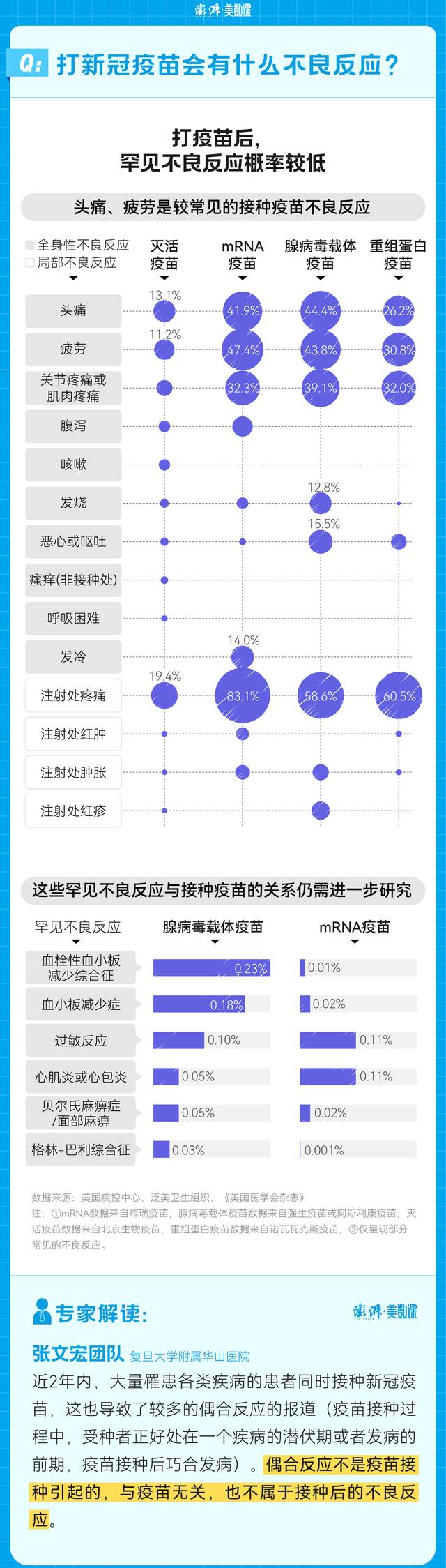 第四针来了，7个新冠疫苗的关键问题一图看清