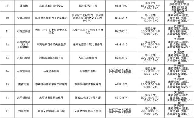 多地宣布：开打“第四针”