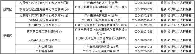 多地宣布：开打“第四针”