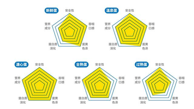 专家建议：“每天吃3-4个鸡蛋写入治疗处方”，保持免疫力很重要