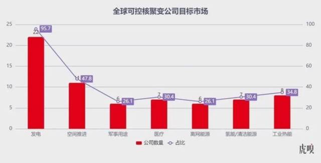 一杯水就能给你家发电，但可能还要等30年