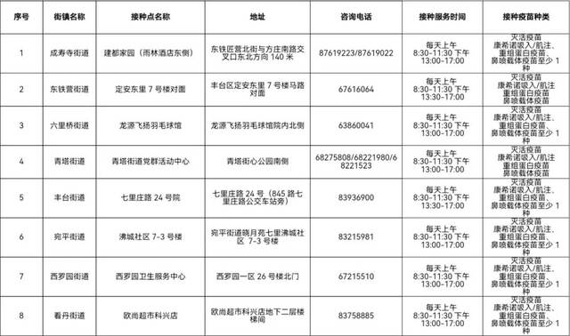 北京丰台全面启动第二剂次“加强针” 接种点公布