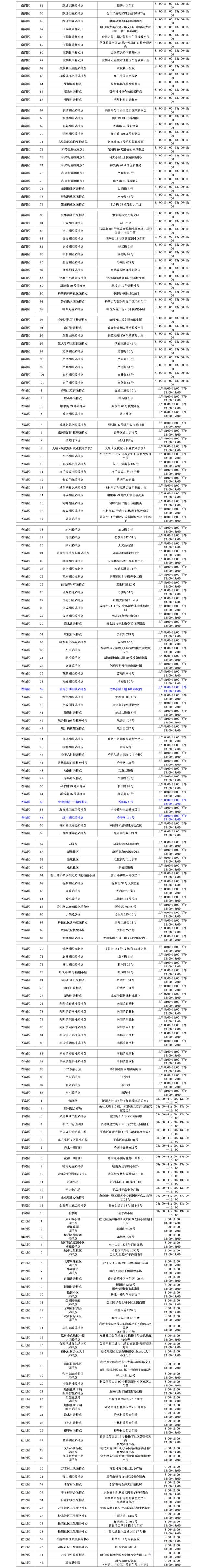 哈市各地核酸采样点公示（12月15日更新）