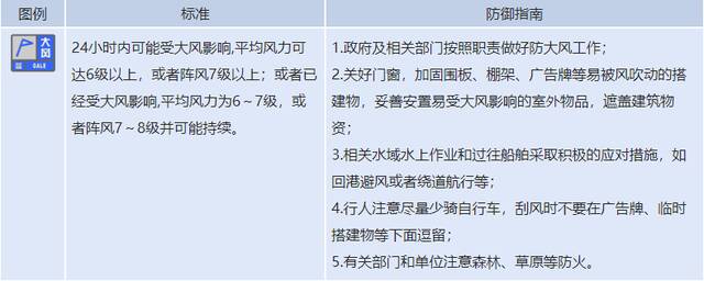 注意保暖 北京市发布大风蓝色预警和低温蓝色预警！