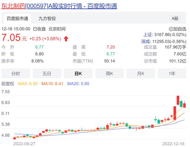 2元20片的退烧药火了！上市公司回应：正加班生产，部分产品产量翻倍