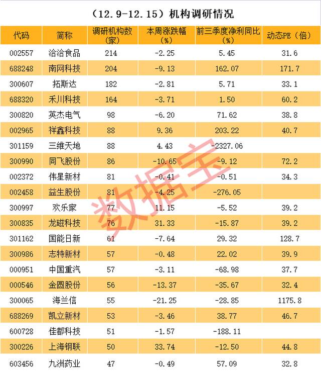 机器人概念火爆，3股超百家机构调研，储能大牛股曝光两大新品