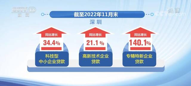 “政府+市场”加快推动 激发创新主体活力