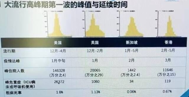 张文宏敲黑板：走出疫情，成败全在社区基层医护