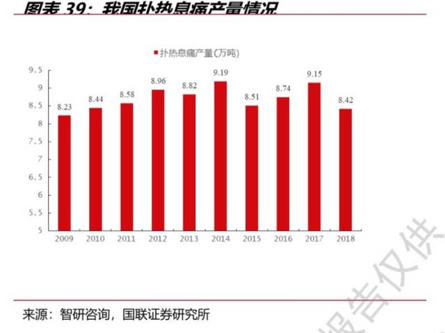 来源：国联证券