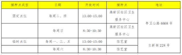 上海金山启动第二剂次新冠疫苗加强免疫接种，各街镇设临时接种点