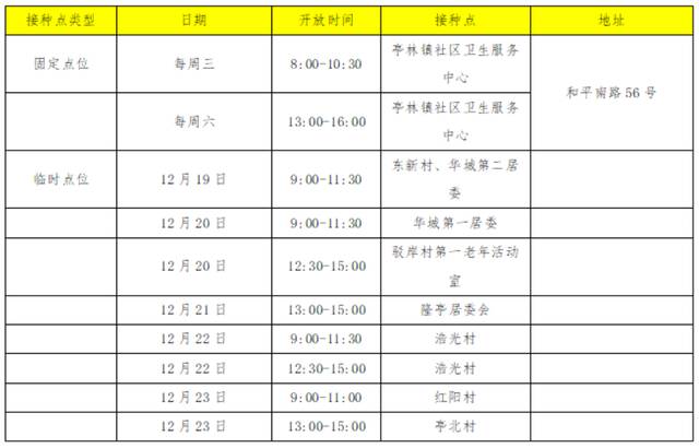 上海金山启动第二剂次新冠疫苗加强免疫接种，各街镇设临时接种点