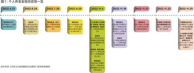 个人养老金元年：从预防储蓄到远见投资