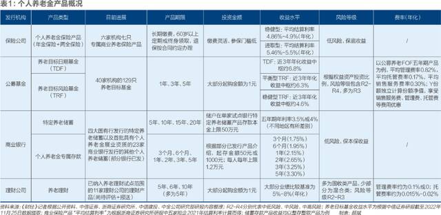 个人养老金元年：从预防储蓄到远见投资