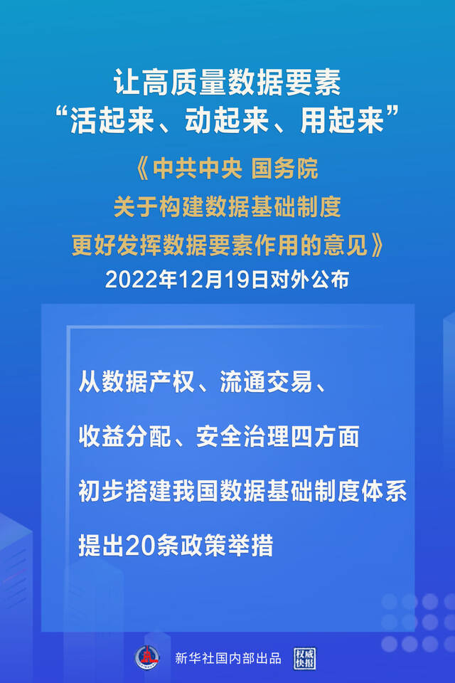 构建数据基础制度体系 “数据二十条”来了