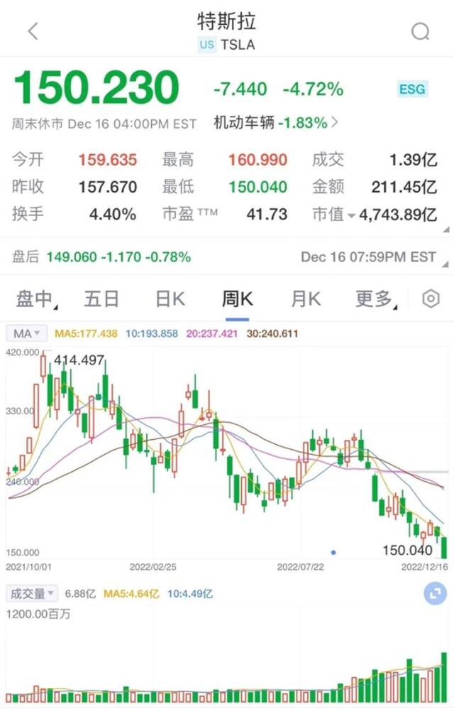 特斯拉股东怨气冲天：都是推特闹的，马斯克要么回归要么下课