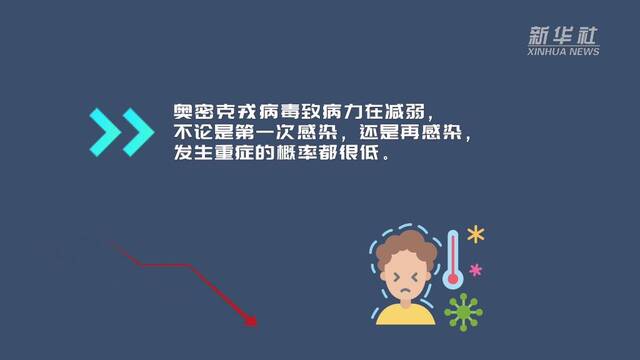 原创动画｜奥密克戎是否会重复感染？你想了解的在这里！