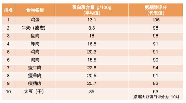 人体有三层“防御墙”！吃出良好抵抗力