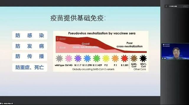 高福院士谈新形势下疫情防控：既不能得“恐冠症”，也不能得“轻冠症”