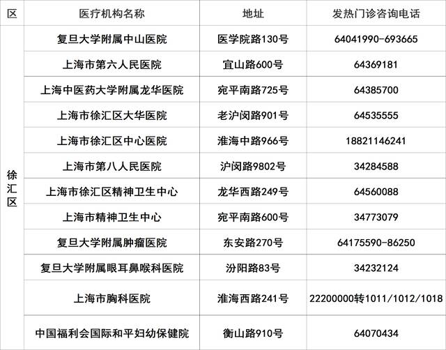 上海145家二级以上医院发热门诊应开尽开，地址、电话一览